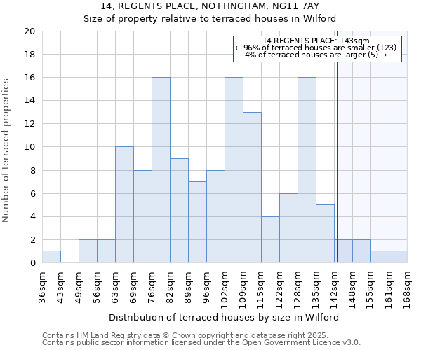 14, REGENTS PLACE, NOTTINGHAM, NG11 7AY: Size of property relative to terraced houses houses in Wilford