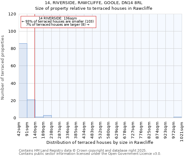 14, RIVERSIDE, RAWCLIFFE, GOOLE, DN14 8RL: Size of property relative to terraced houses houses in Rawcliffe