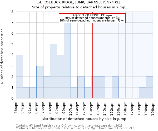 14, ROEBUCK RIDGE, JUMP, BARNSLEY, S74 0LJ: Size of property relative to detached houses houses in Jump