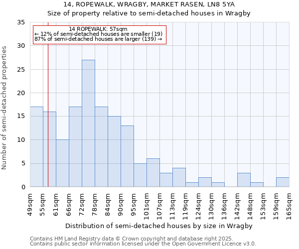 14, ROPEWALK, WRAGBY, MARKET RASEN, LN8 5YA: Size of property relative to semi-detached houses houses in Wragby