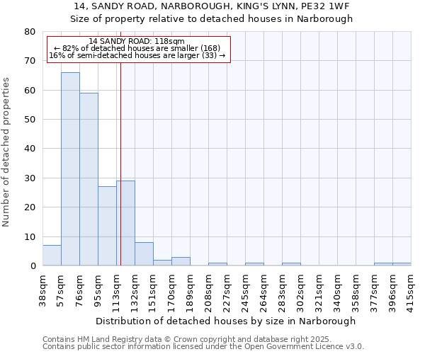 14, SANDY ROAD, NARBOROUGH, KING'S LYNN, PE32 1WF: Size of property relative to detached houses houses in Narborough