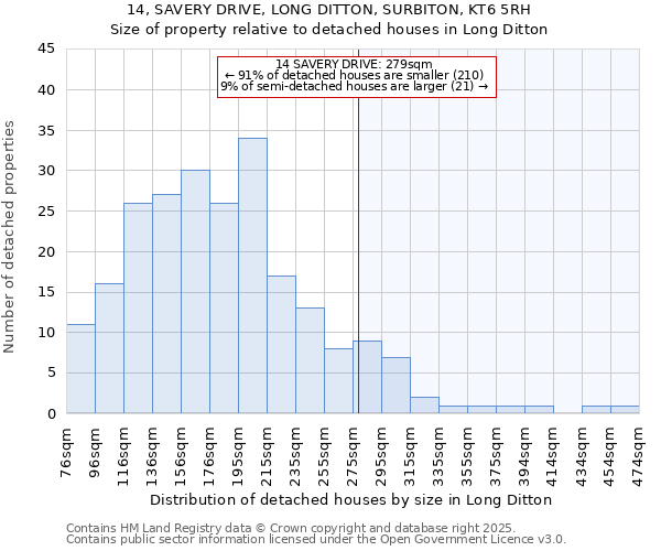 14, SAVERY DRIVE, LONG DITTON, SURBITON, KT6 5RH: Size of property relative to detached houses houses in Long Ditton