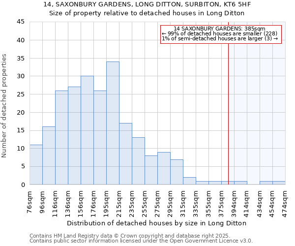 14, SAXONBURY GARDENS, LONG DITTON, SURBITON, KT6 5HF: Size of property relative to detached houses houses in Long Ditton