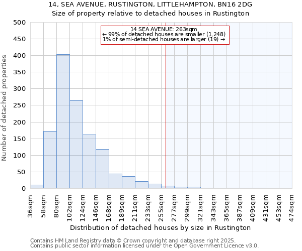 14, SEA AVENUE, RUSTINGTON, LITTLEHAMPTON, BN16 2DG: Size of property relative to detached houses houses in Rustington