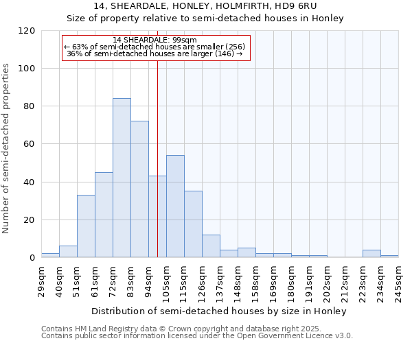 14, SHEARDALE, HONLEY, HOLMFIRTH, HD9 6RU: Size of property relative to semi-detached houses houses in Honley