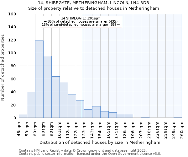 14, SHIREGATE, METHERINGHAM, LINCOLN, LN4 3DR: Size of property relative to detached houses houses in Metheringham