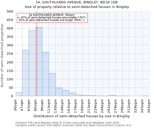 14, SOUTHLANDS AVENUE, BINGLEY, BD16 1EB: Size of property relative to semi-detached houses houses in Bingley