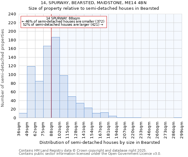 14, SPURWAY, BEARSTED, MAIDSTONE, ME14 4BN: Size of property relative to semi-detached houses houses in Bearsted