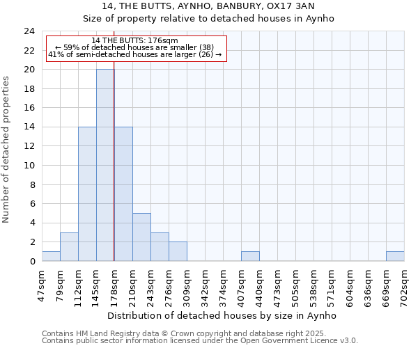 14, THE BUTTS, AYNHO, BANBURY, OX17 3AN: Size of property relative to detached houses houses in Aynho