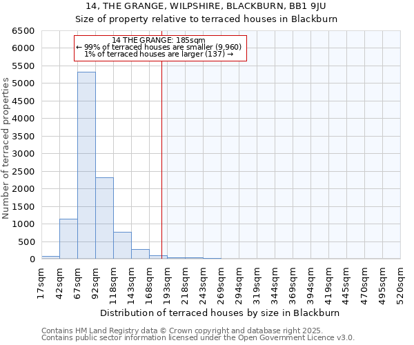 14, THE GRANGE, WILPSHIRE, BLACKBURN, BB1 9JU: Size of property relative to terraced houses houses in Blackburn