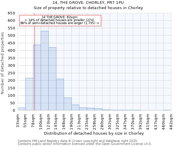14, THE GROVE, CHORLEY, PR7 1PU: Size of property relative to detached houses houses in Chorley