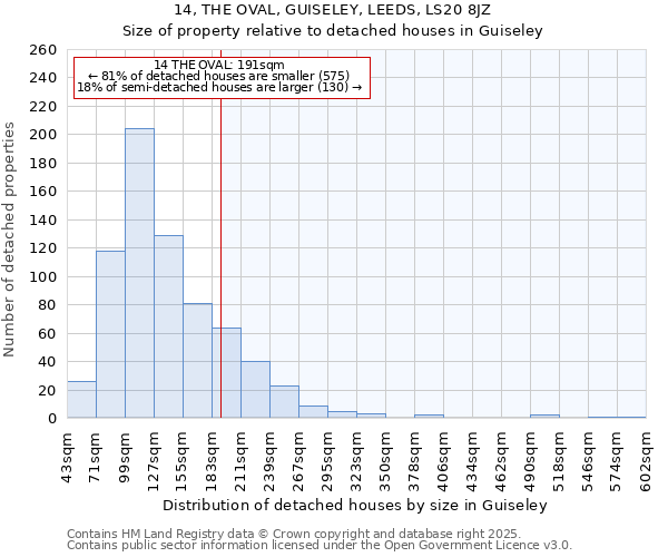 14, THE OVAL, GUISELEY, LEEDS, LS20 8JZ: Size of property relative to detached houses houses in Guiseley