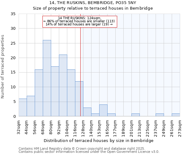 14, THE RUSKINS, BEMBRIDGE, PO35 5NY: Size of property relative to terraced houses houses in Bembridge