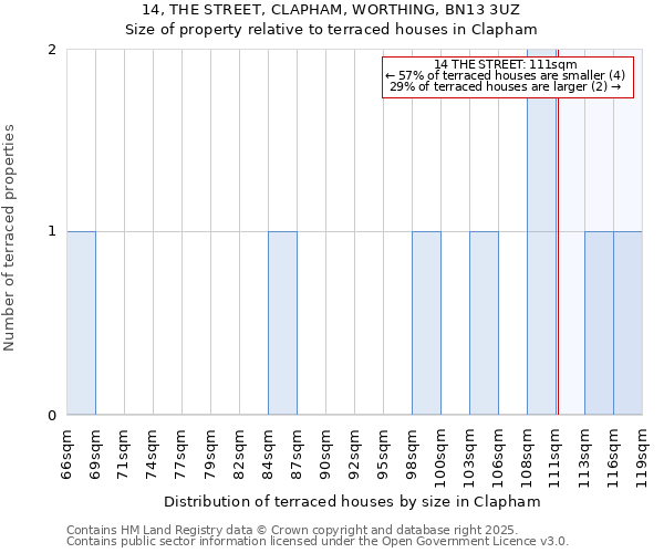 14, THE STREET, CLAPHAM, WORTHING, BN13 3UZ: Size of property relative to terraced houses houses in Clapham