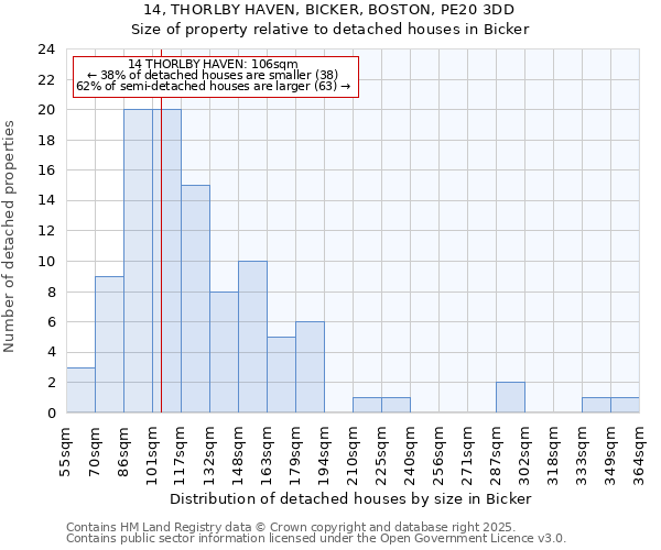 14, THORLBY HAVEN, BICKER, BOSTON, PE20 3DD: Size of property relative to detached houses houses in Bicker