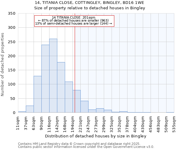 14, TITANIA CLOSE, COTTINGLEY, BINGLEY, BD16 1WE: Size of property relative to detached houses houses in Bingley