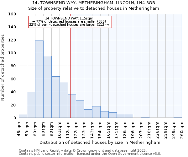 14, TOWNSEND WAY, METHERINGHAM, LINCOLN, LN4 3GB: Size of property relative to detached houses houses in Metheringham