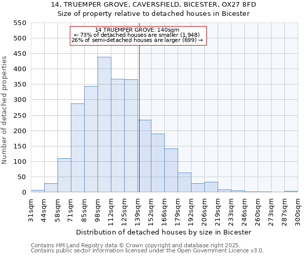 14, TRUEMPER GROVE, CAVERSFIELD, BICESTER, OX27 8FD: Size of property relative to detached houses houses in Bicester