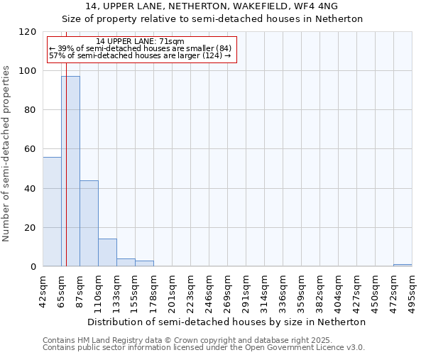 14, UPPER LANE, NETHERTON, WAKEFIELD, WF4 4NG: Size of property relative to semi-detached houses houses in Netherton