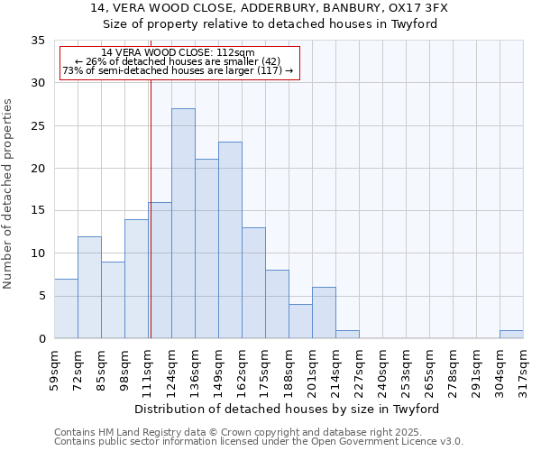 14, VERA WOOD CLOSE, ADDERBURY, BANBURY, OX17 3FX: Size of property relative to detached houses houses in Twyford