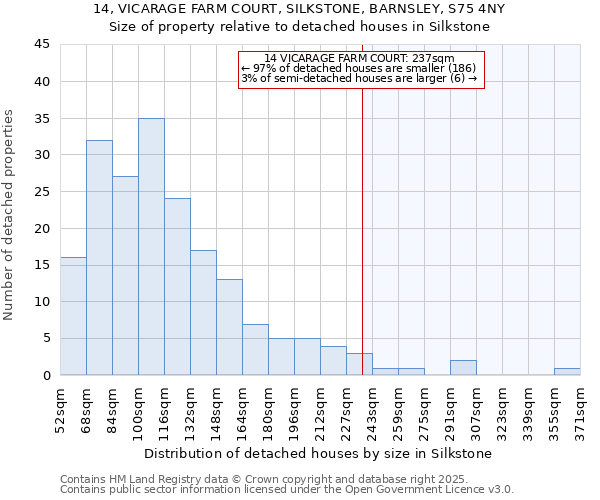14, VICARAGE FARM COURT, SILKSTONE, BARNSLEY, S75 4NY: Size of property relative to detached houses houses in Silkstone