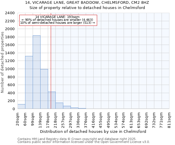 14, VICARAGE LANE, GREAT BADDOW, CHELMSFORD, CM2 8HZ: Size of property relative to detached houses houses in Chelmsford