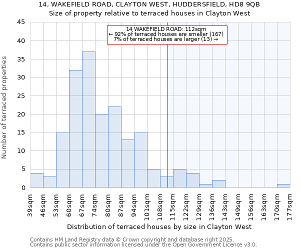14, WAKEFIELD ROAD, CLAYTON WEST, HUDDERSFIELD, HD8 9QB: Size of property relative to terraced houses houses in Clayton West
