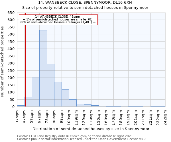 14, WANSBECK CLOSE, SPENNYMOOR, DL16 6XH: Size of property relative to semi-detached houses houses in Spennymoor
