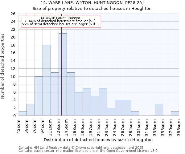 14, WARE LANE, WYTON, HUNTINGDON, PE28 2AJ: Size of property relative to detached houses houses in Houghton