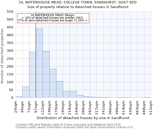 14, WATERHOUSE MEAD, COLLEGE TOWN, SANDHURST, GU47 0ZD: Size of property relative to detached houses houses in Sandhurst