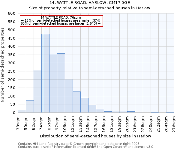 14, WATTLE ROAD, HARLOW, CM17 0GE: Size of property relative to semi-detached houses houses in Harlow