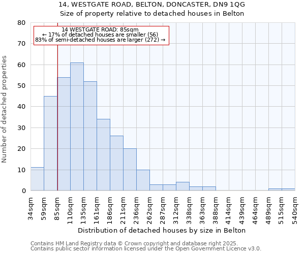 14, WESTGATE ROAD, BELTON, DONCASTER, DN9 1QG: Size of property relative to detached houses houses in Belton