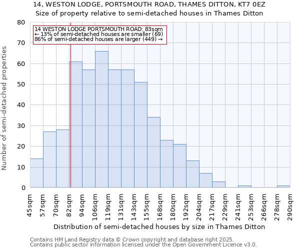 14, WESTON LODGE, PORTSMOUTH ROAD, THAMES DITTON, KT7 0EZ: Size of property relative to semi-detached houses houses in Thames Ditton