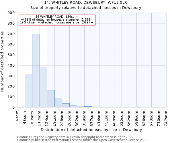 14, WHITLEY ROAD, DEWSBURY, WF12 0LR: Size of property relative to detached houses houses in Dewsbury