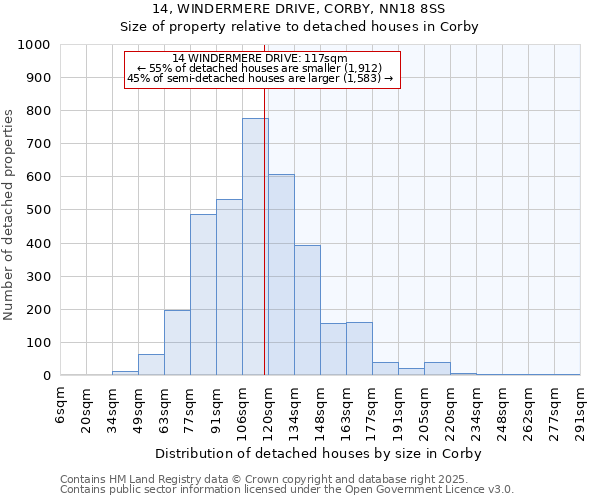 14, WINDERMERE DRIVE, CORBY, NN18 8SS: Size of property relative to detached houses houses in Corby