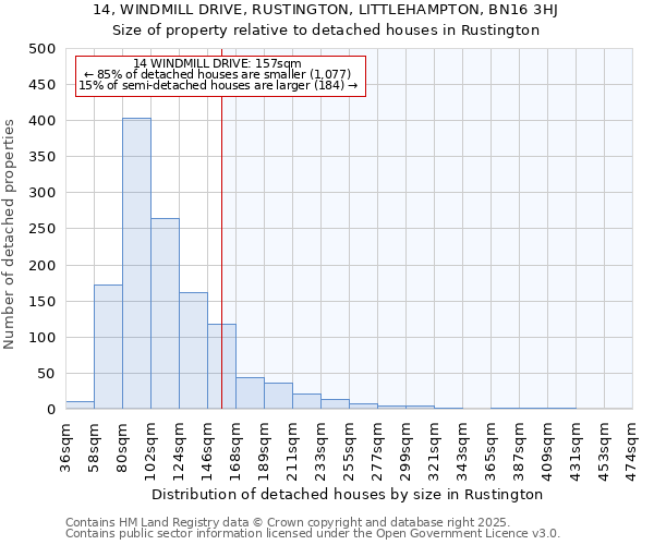 14, WINDMILL DRIVE, RUSTINGTON, LITTLEHAMPTON, BN16 3HJ: Size of property relative to detached houses houses in Rustington