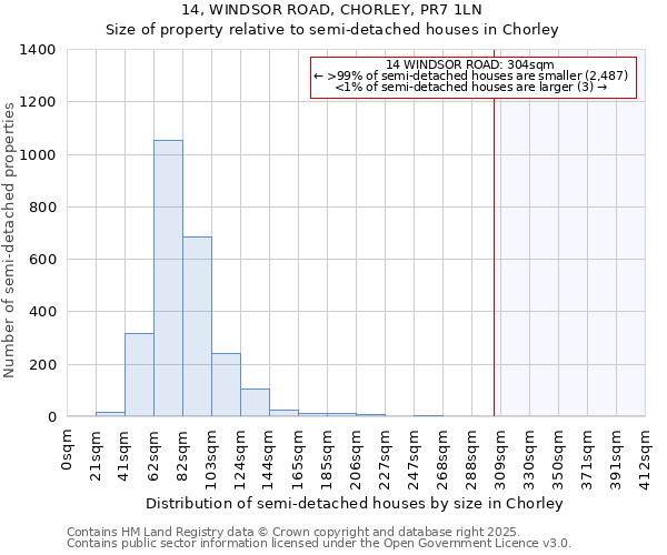 14, WINDSOR ROAD, CHORLEY, PR7 1LN: Size of property relative to semi-detached houses houses in Chorley
