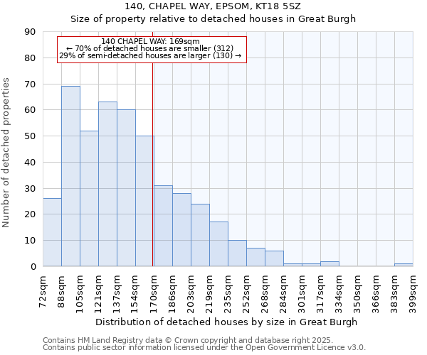 140, CHAPEL WAY, EPSOM, KT18 5SZ: Size of property relative to detached houses houses in Great Burgh