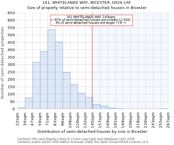 141, WHITELANDS WAY, BICESTER, OX26 1AF: Size of property relative to semi-detached houses houses in Bicester