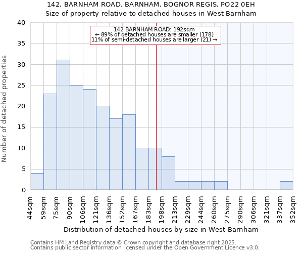 142, BARNHAM ROAD, BARNHAM, BOGNOR REGIS, PO22 0EH: Size of property relative to detached houses houses in West Barnham