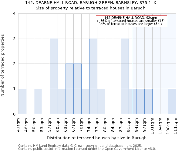 142, DEARNE HALL ROAD, BARUGH GREEN, BARNSLEY, S75 1LX: Size of property relative to terraced houses houses in Barugh