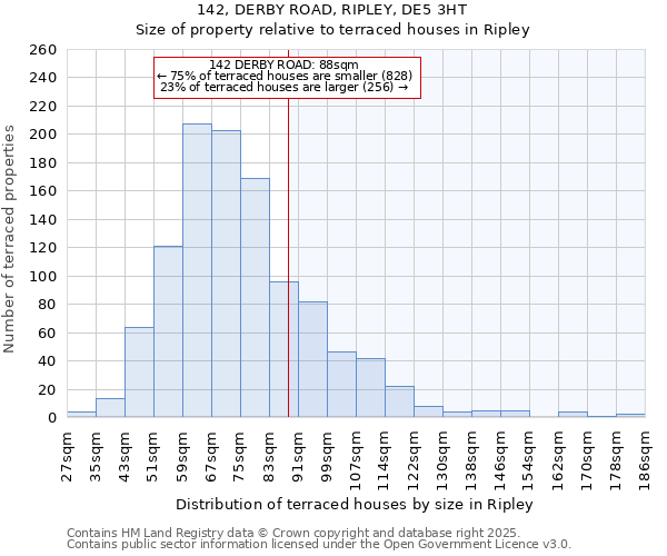 142, DERBY ROAD, RIPLEY, DE5 3HT: Size of property relative to terraced houses houses in Ripley