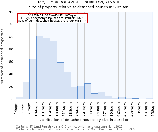 142, ELMBRIDGE AVENUE, SURBITON, KT5 9HF: Size of property relative to detached houses houses in Surbiton