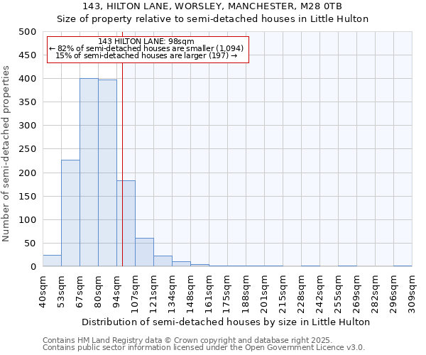 143, HILTON LANE, WORSLEY, MANCHESTER, M28 0TB: Size of property relative to semi-detached houses houses in Little Hulton