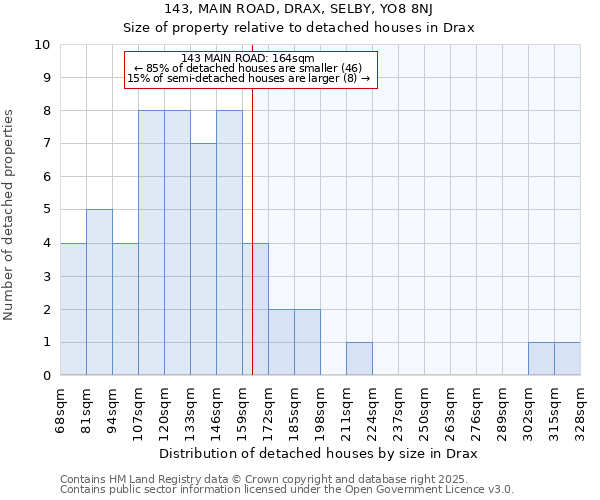 143, MAIN ROAD, DRAX, SELBY, YO8 8NJ: Size of property relative to detached houses houses in Drax