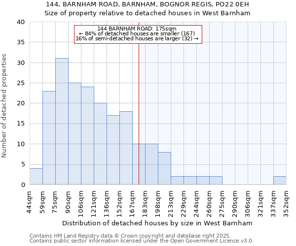 144, BARNHAM ROAD, BARNHAM, BOGNOR REGIS, PO22 0EH: Size of property relative to detached houses houses in West Barnham