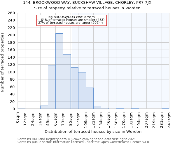 144, BROOKWOOD WAY, BUCKSHAW VILLAGE, CHORLEY, PR7 7JX: Size of property relative to terraced houses houses in Worden