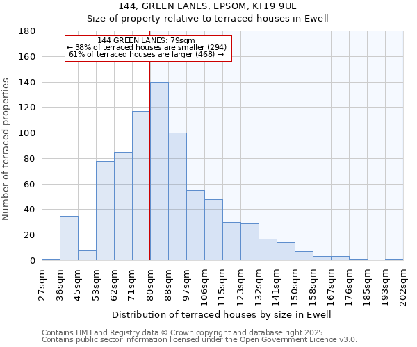 144, GREEN LANES, EPSOM, KT19 9UL: Size of property relative to terraced houses houses in Ewell