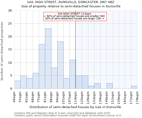 144, HIGH STREET, DUNSVILLE, DONCASTER, DN7 4BZ: Size of property relative to semi-detached houses houses in Dunsville