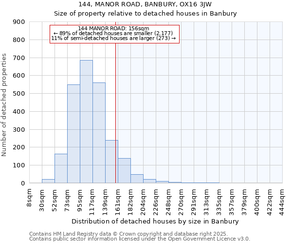144, MANOR ROAD, BANBURY, OX16 3JW: Size of property relative to detached houses houses in Banbury